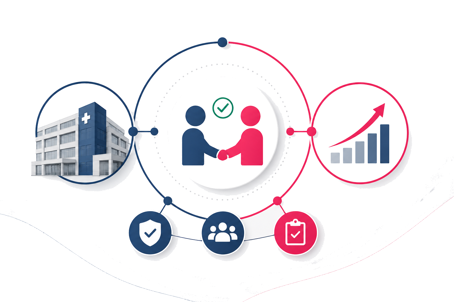 Contract Cost Care connecting hospitals and vendors, trusted partnership driving growth