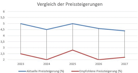 Inflation and rising healthcare costs