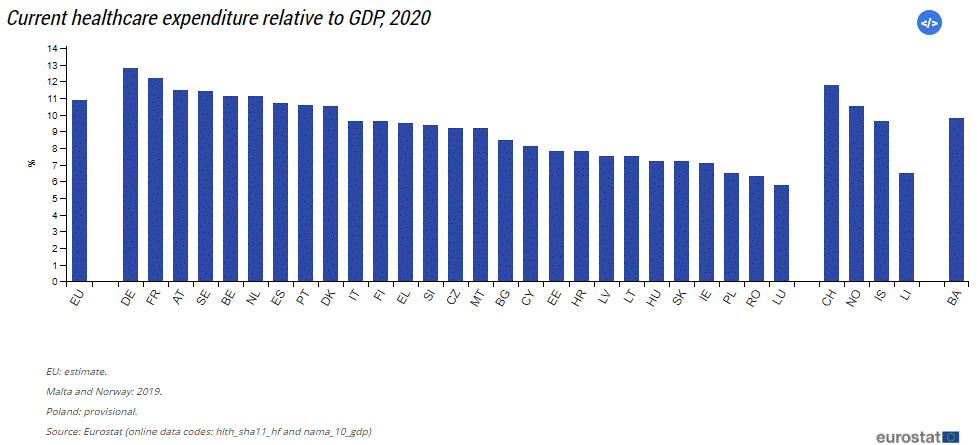 Healthcare expenditure statistics 2020