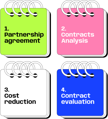 Partnership agreement